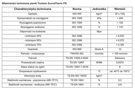 Pianka wygłuszająco-izolująca Trustom SoundTherm FR 15mm – bez kleju